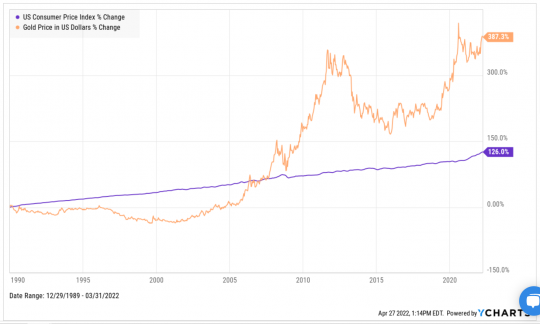 GoldPrice_vs_CPI2